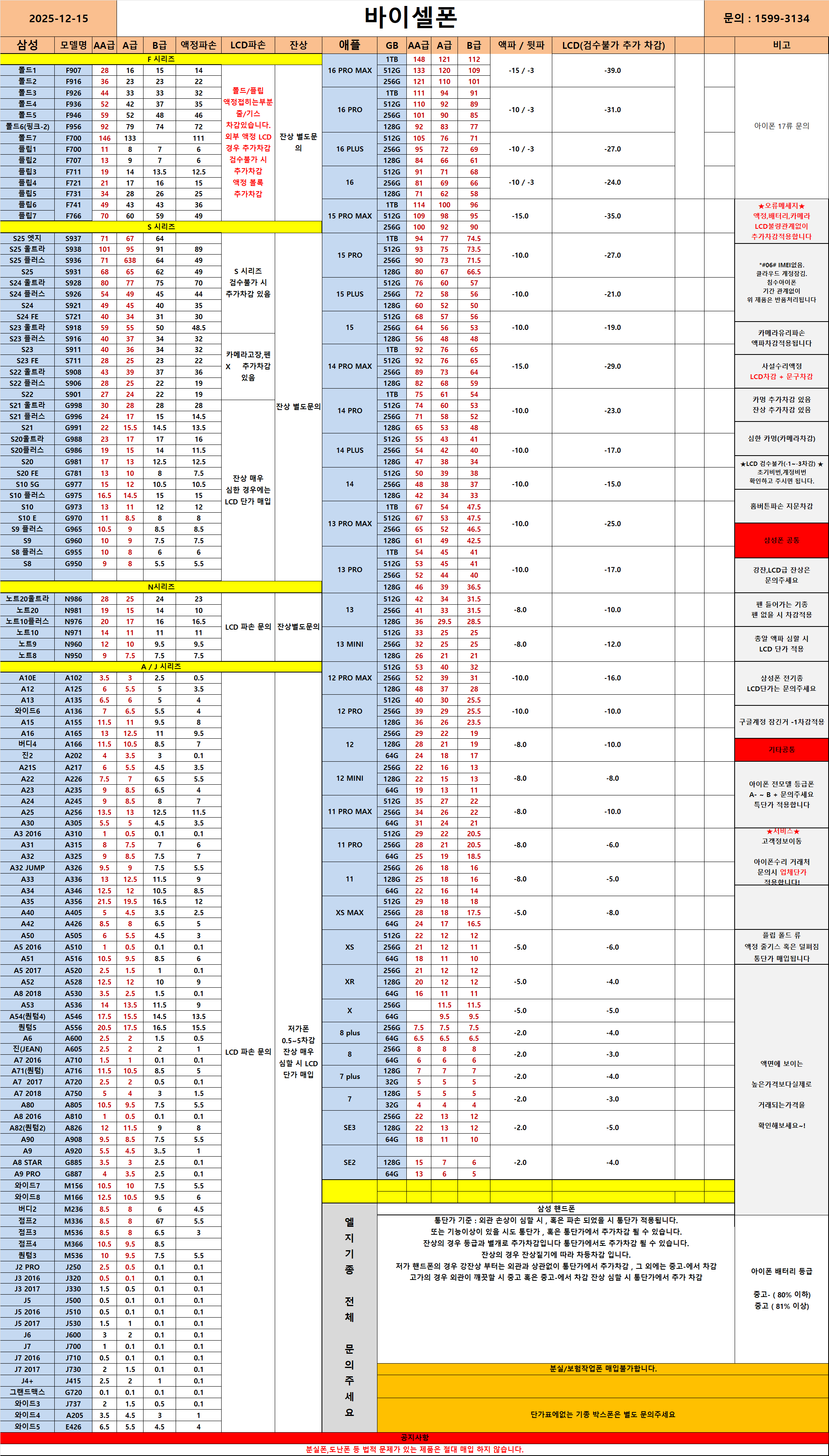 12��15�� �ܰ�ǥ.png